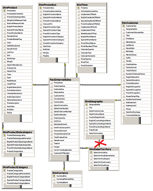 id174-05-loaddata5-database-schema-small