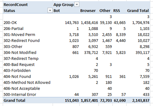 web-report2