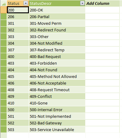 StatusCodes