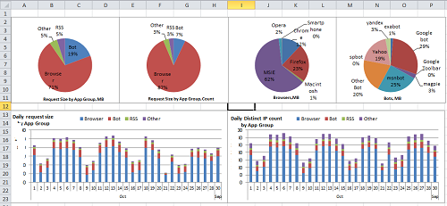 web-dashboard